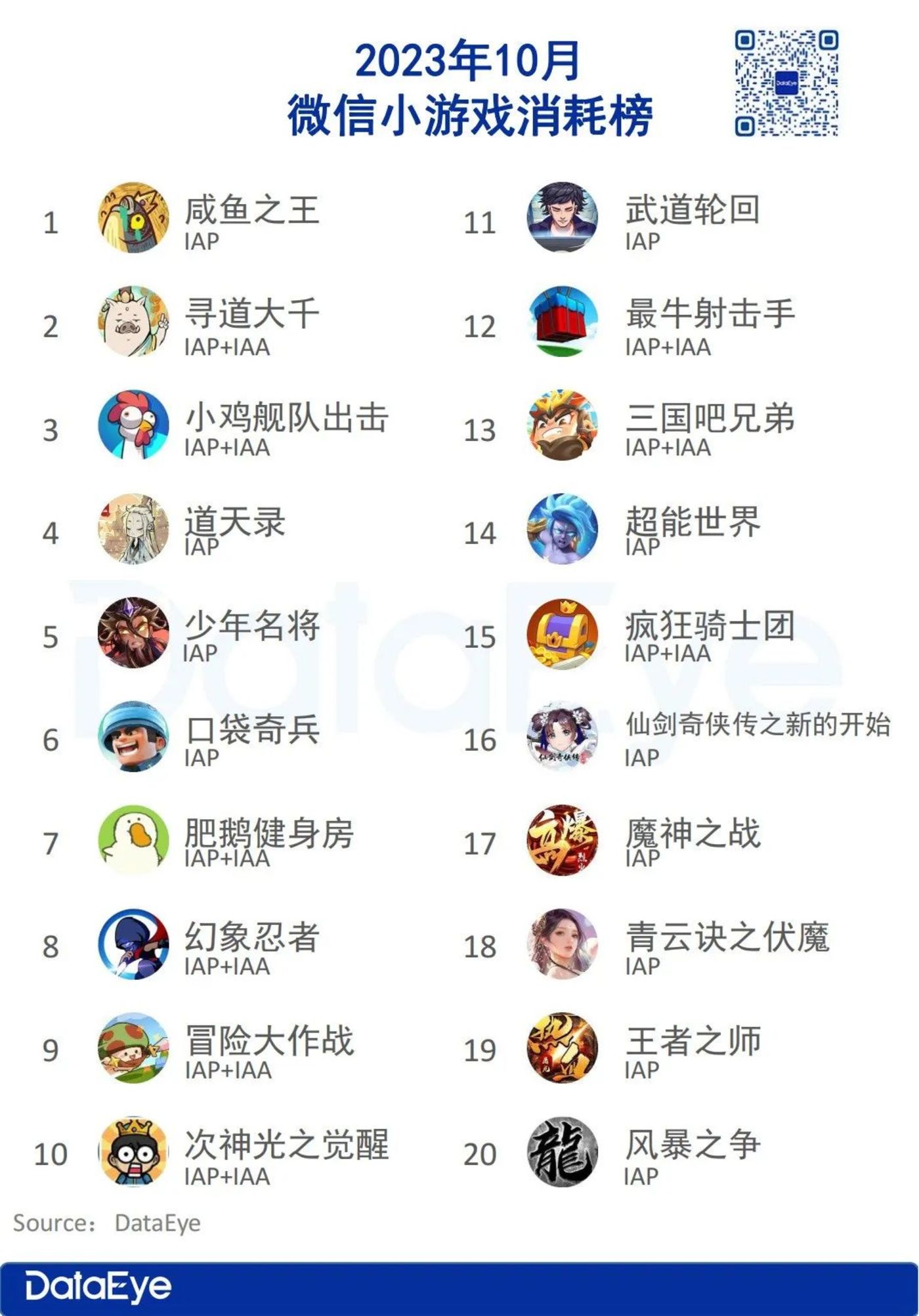 放置类游戏市场空间_微信小游戏数据_wp微信游戏