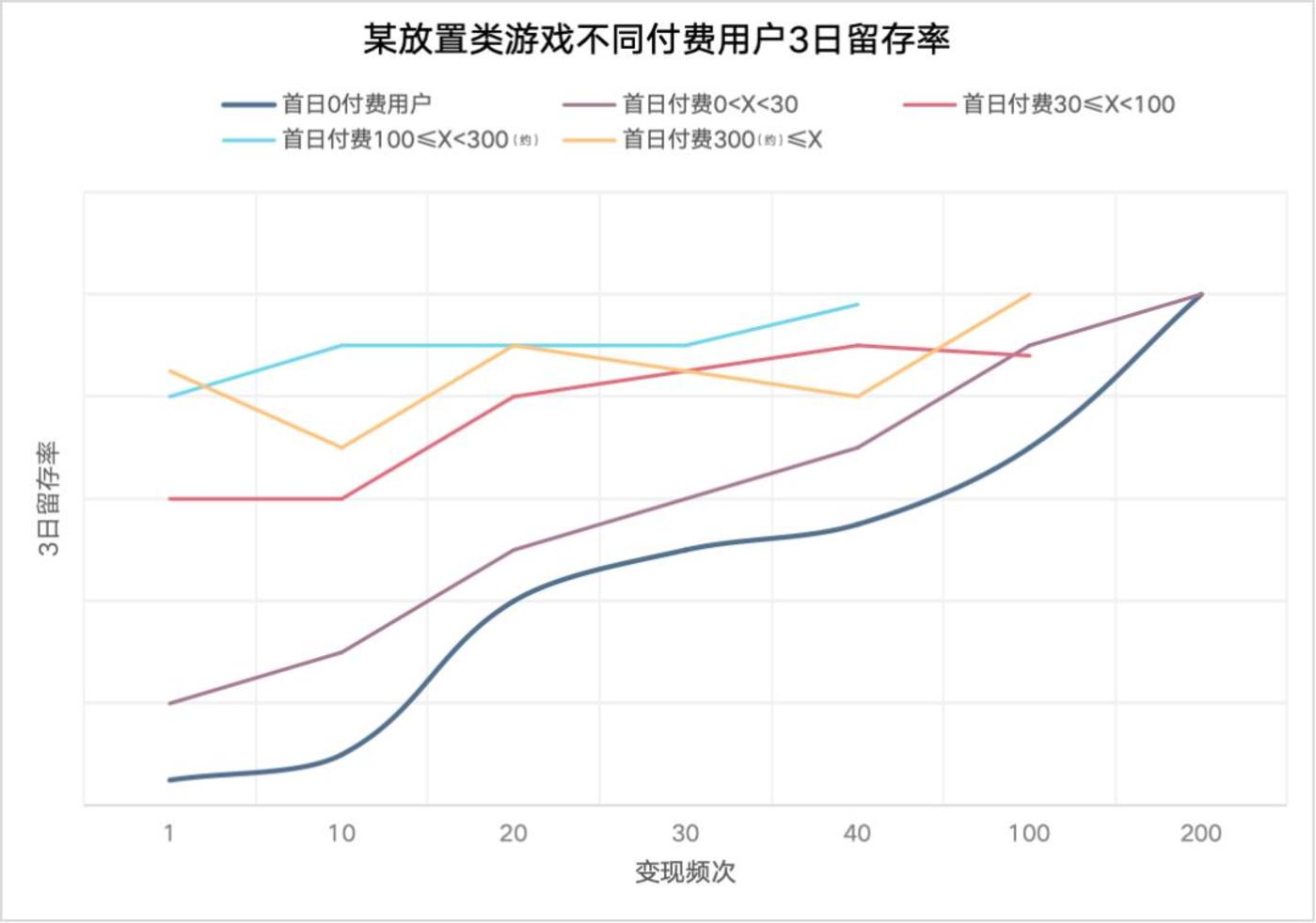 wp微信游戏_微信小游戏数据_放置类游戏市场空间