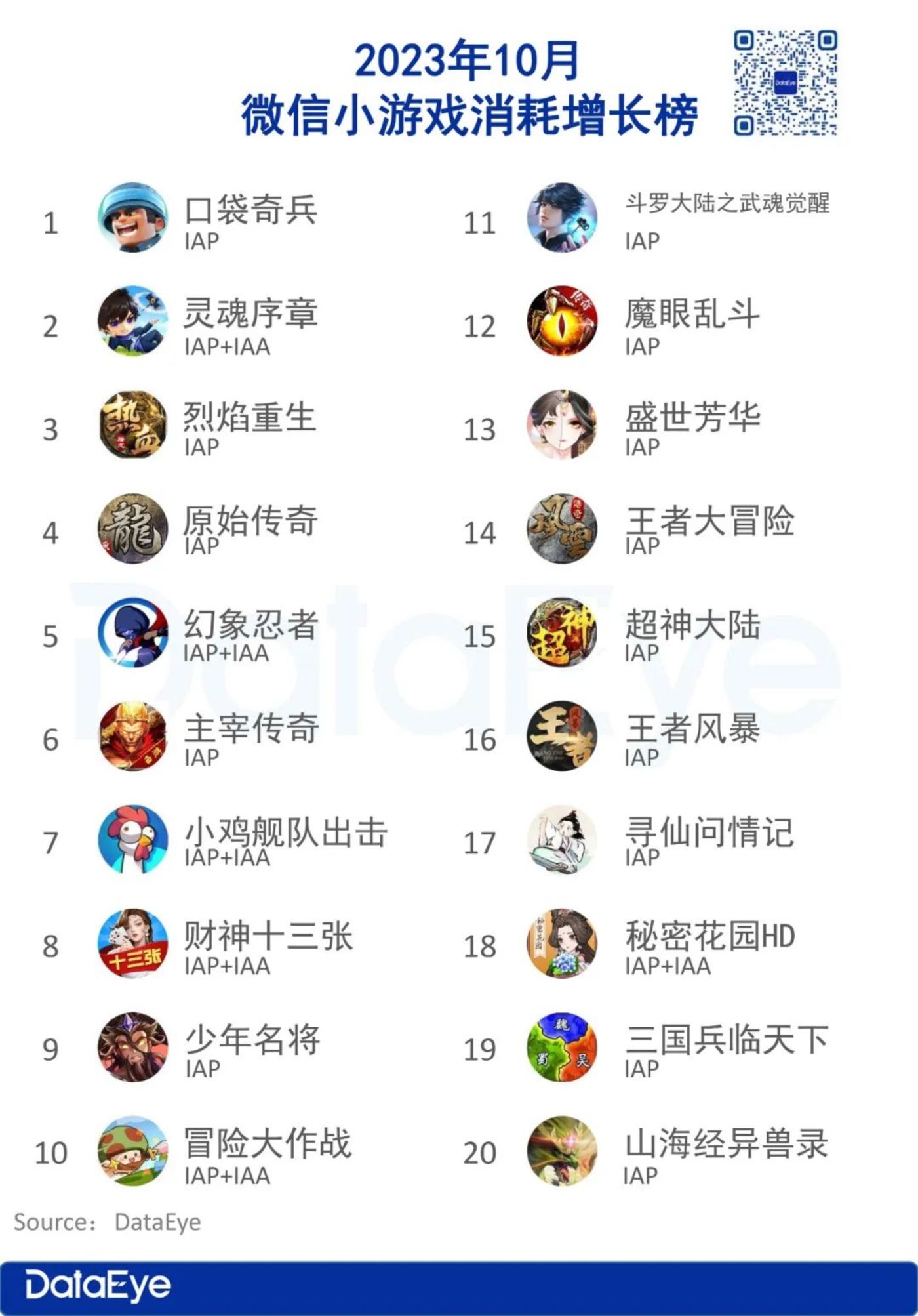 放置类游戏市场空间_wp微信游戏_微信小游戏数据