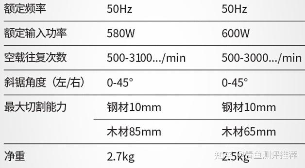 电锯选购指南_电锯杀僵尸的游戏_性价比高的电锯推荐
