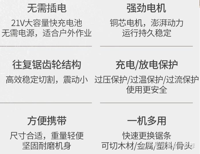 电锯杀僵尸的游戏_性价比高的电锯推荐_电锯选购指南