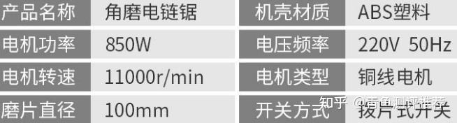 电锯杀僵尸的游戏_电锯选购指南_性价比高的电锯推荐