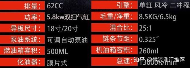 电锯杀僵尸的游戏_电锯品牌推荐_家用电锯选购指南