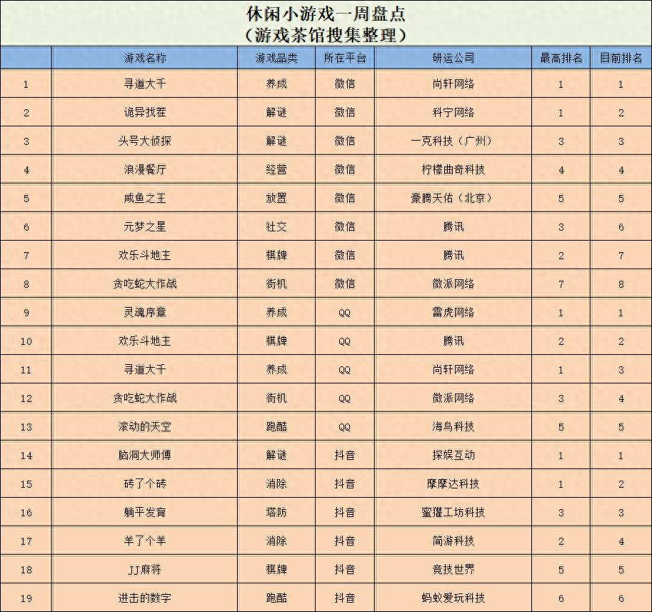 微信小游戏排行榜_qq玩筛子游戏规则的图_QQ小游戏榜单排名