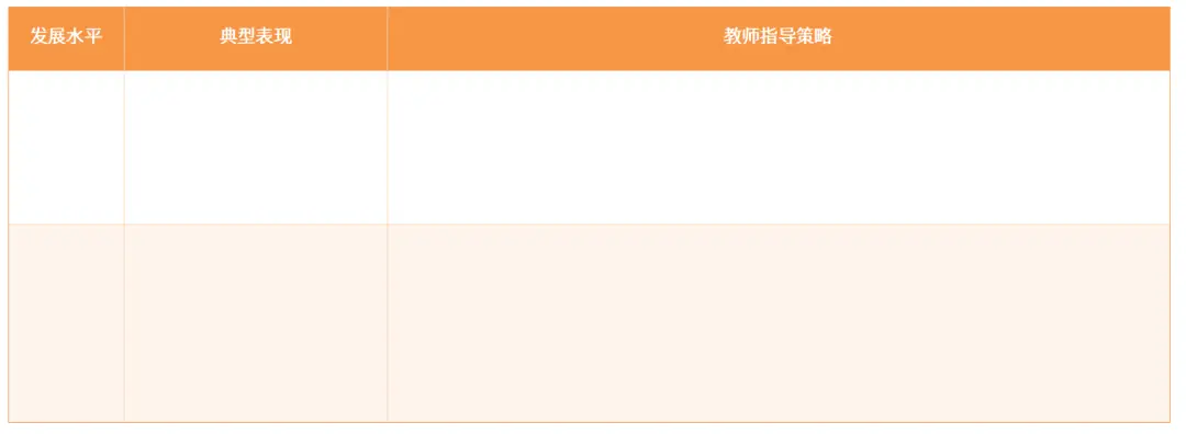 医育融合托大班游戏观察方法_大班自主游戏观察记录_托大班婴幼儿游戏观察记录与分析