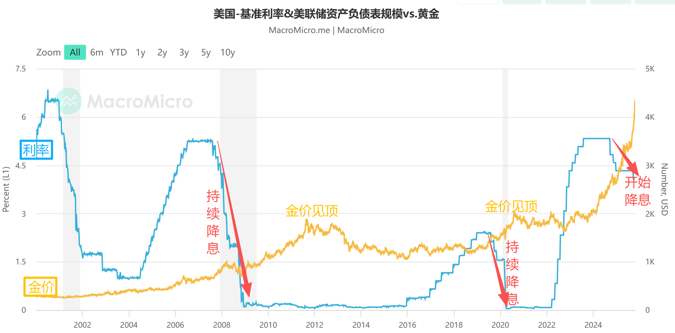 黄金游戏占豪的投资博客_黄金短期下跌可能性高_黄金ETF波动率飙升