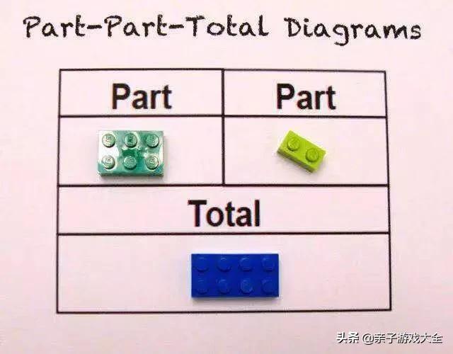 乐高ipad游戏_乐高启蒙教育_乐高儿童玩具