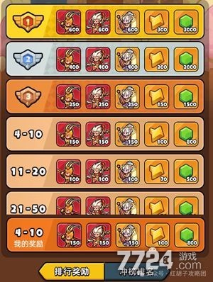 百炼英雄大闹天宫活动最新阵容配置_大闹天宫游戏官网_百炼英雄大闹天宫通关阵容推荐