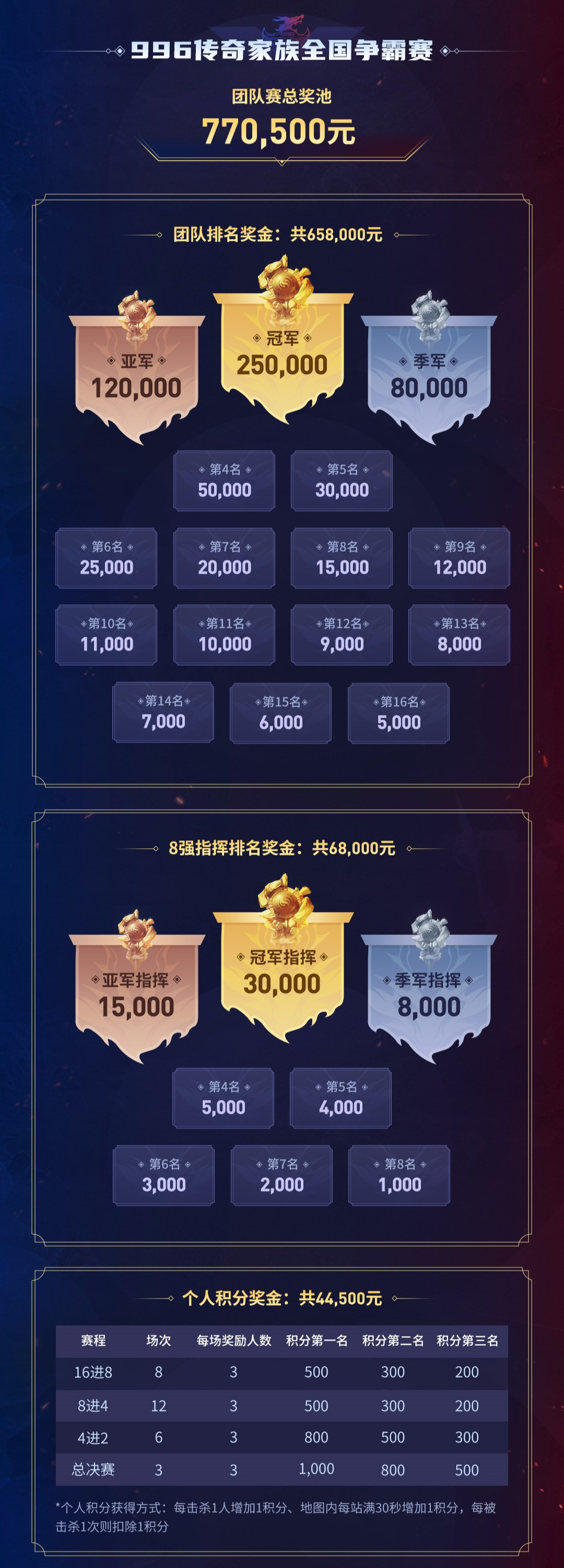 43399游戏盒下载安装_兵王PK大赛_996传奇盒子全国争霸赛