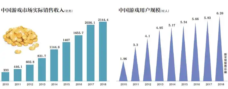 中小游戏团队生存策略_游戏开发团队_游戏版号获取难度