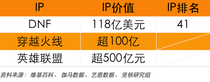 腾讯移动游戏平台_次世代主机游戏市场竞争_腾讯主机游戏开发