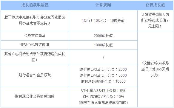 腾讯移动游戏平台_次世代主机游戏市场竞争_腾讯主机游戏开发
