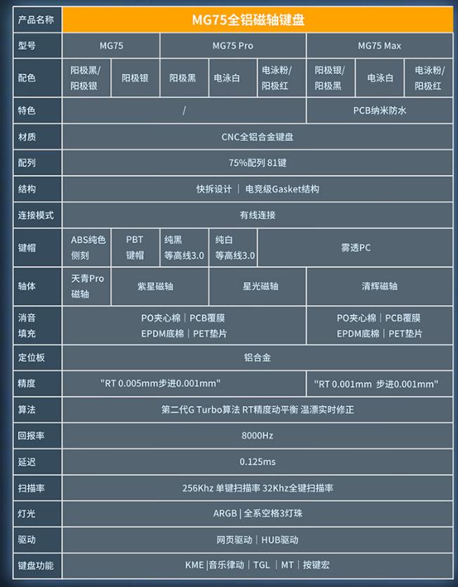 fps游戏键盘_CNC全铝磁轴键盘_磁轴键盘带F键区