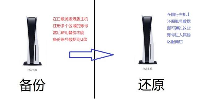 ps游戏iso_PS5购买建议版本选择注意事项会免领取备份还原游戏共享游戏推荐耳机选择存储扩展