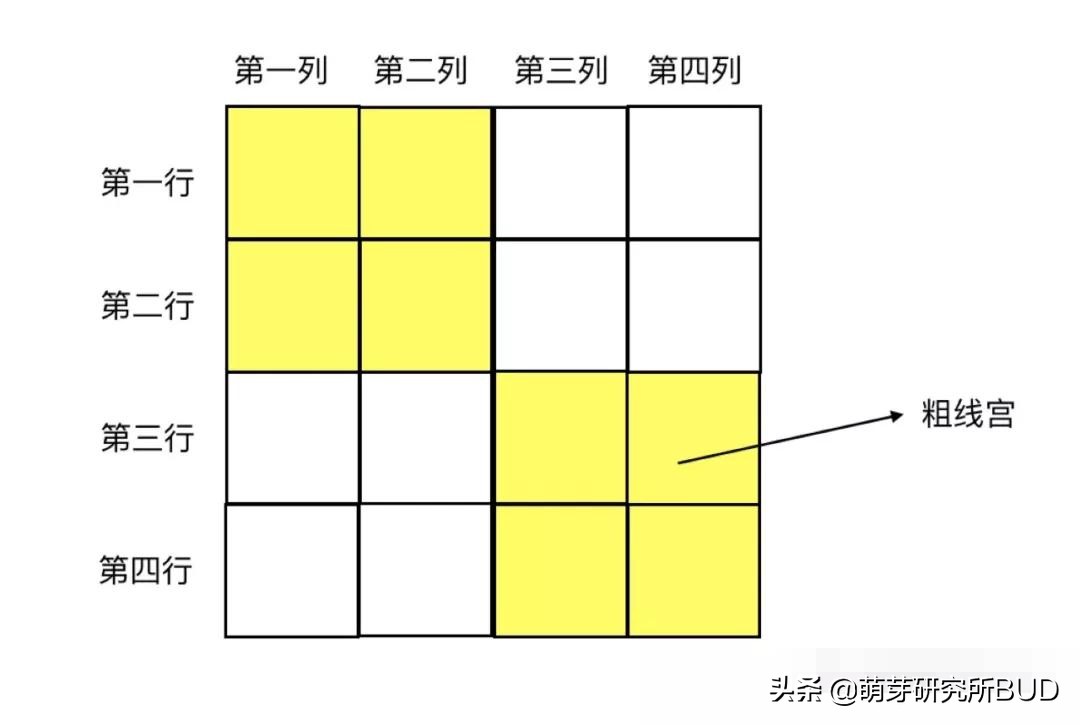 适合幼儿的数独游戏_数独九宫格游戏_数独入门教程