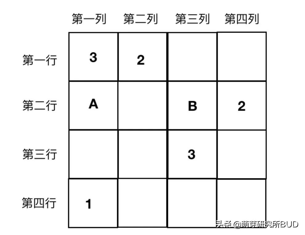 适合幼儿的数独游戏_数独入门教程_数独九宫格游戏