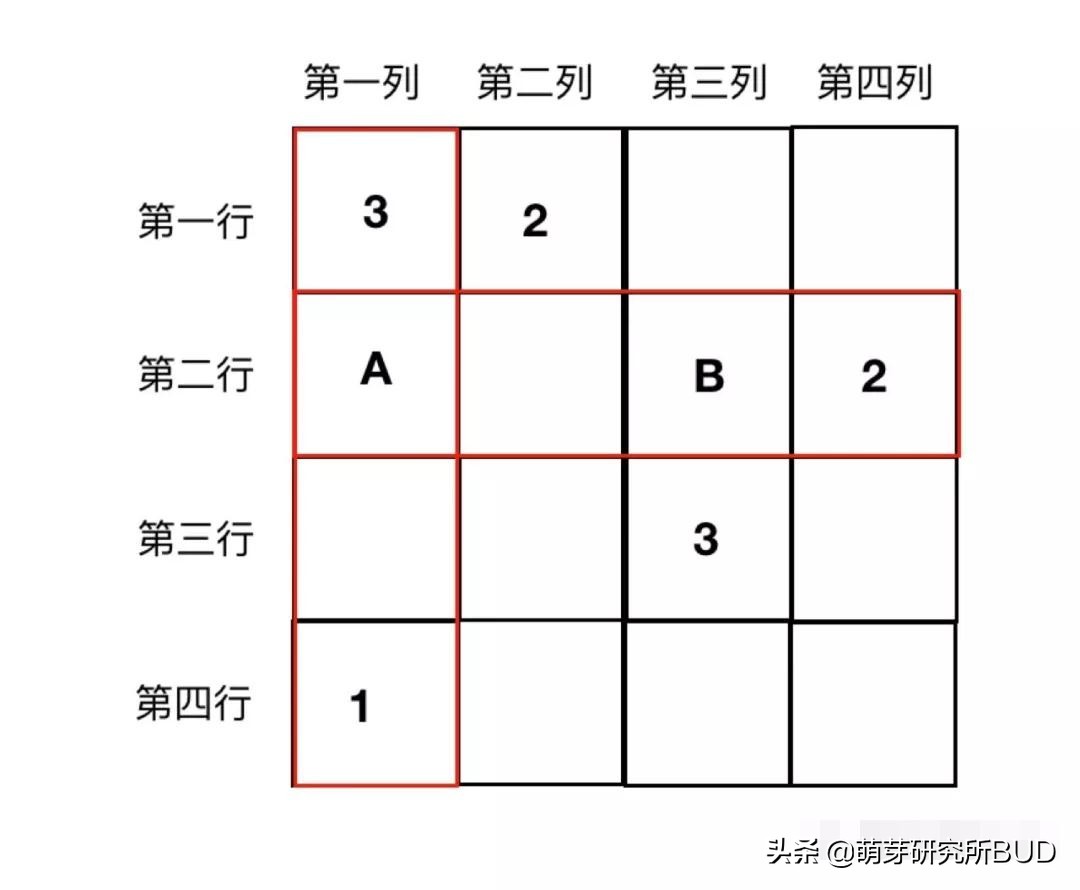 数独入门教程_适合幼儿的数独游戏_数独九宫格游戏