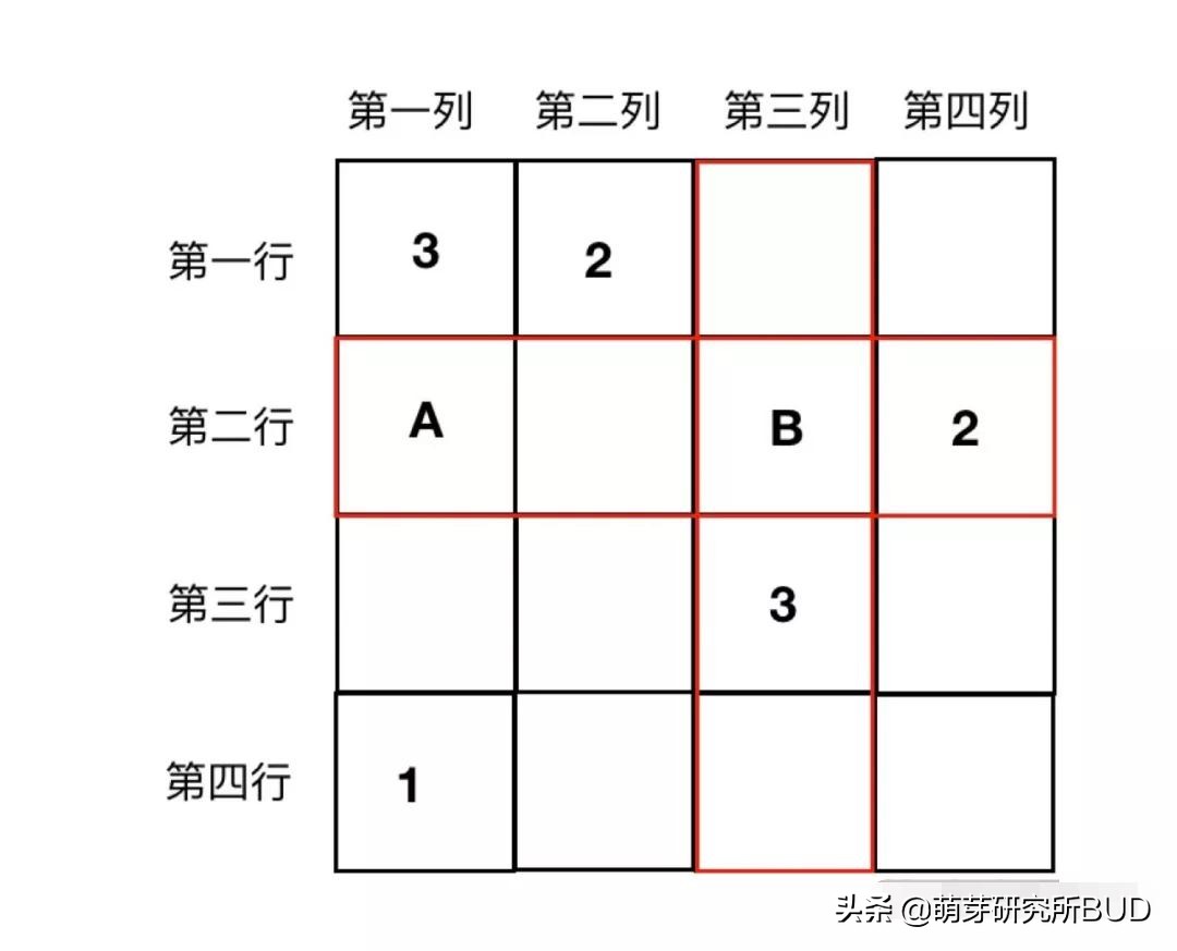 适合幼儿的数独游戏_数独入门教程_数独九宫格游戏