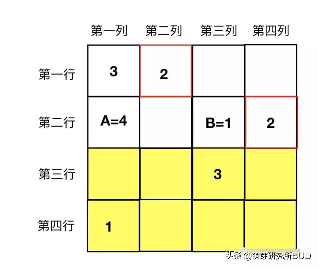 数独九宫格游戏_数独入门教程_适合幼儿的数独游戏
