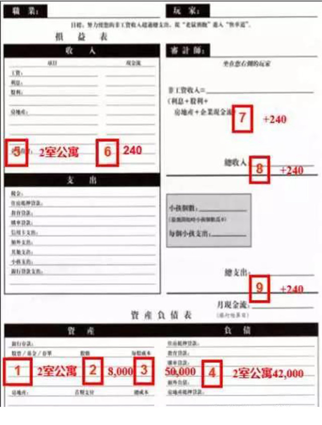 富爸爸现金流游戏303_现金流游戏老鼠赛跑规则_富爸爸现金流游戏怎么玩