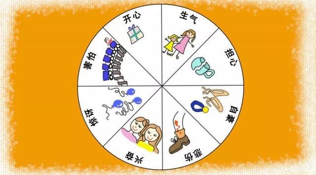 亲子游戏止哭_哭泣的游戏图解_认识情绪游戏