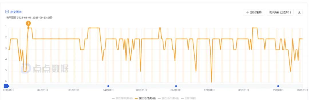 有个性的游戏名_吃鸡游戏文化_和平精英吃鸡四排节