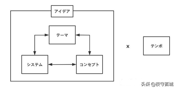 网络游戏技能核心_所有游戏都慢动作_游戏核心机制是什么