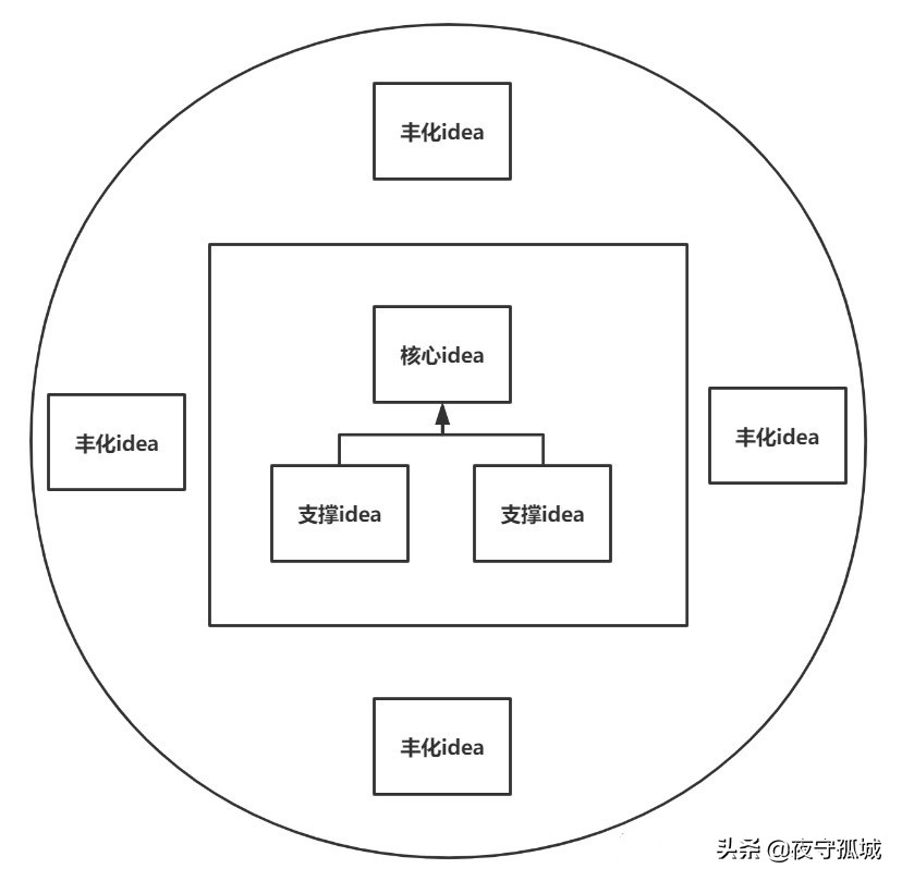 所有游戏都慢动作_网络游戏技能核心_游戏核心机制是什么