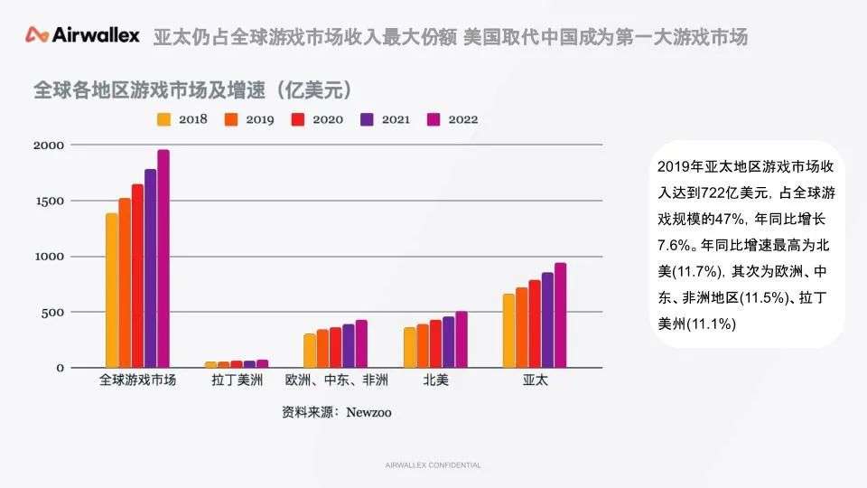 中国游戏厂商出海收入排行_游戏出海结算汇损分析_国外游戏币交易