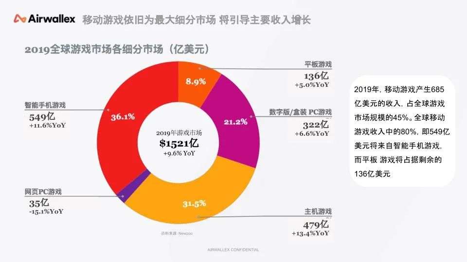 游戏出海结算汇损分析_国外游戏币交易_中国游戏厂商出海收入排行