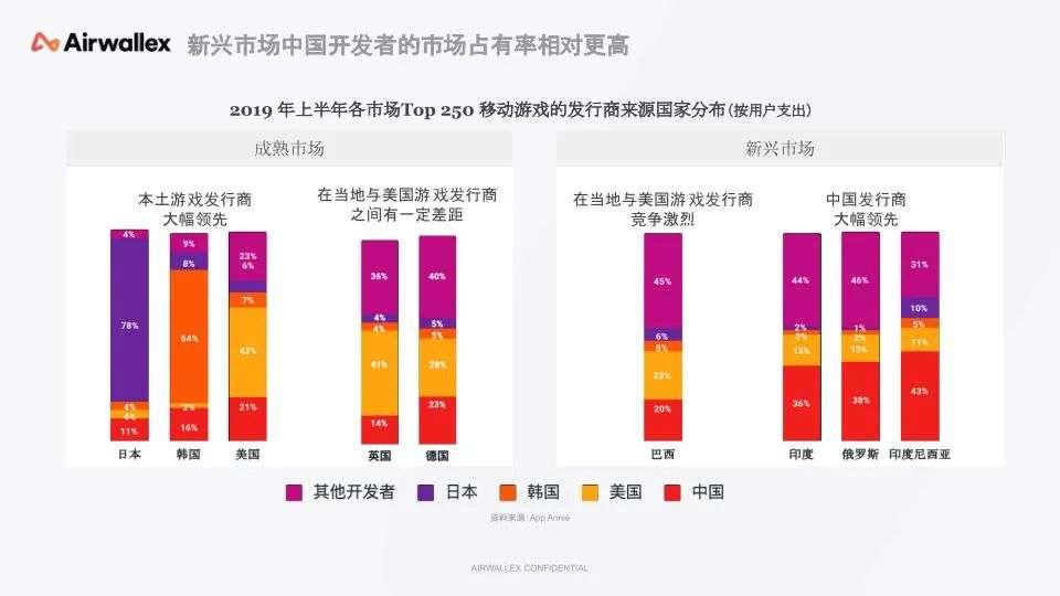 游戏出海结算汇损分析_国外游戏币交易_中国游戏厂商出海收入排行