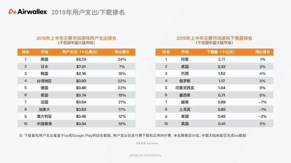 国外游戏币交易_中国游戏厂商出海收入排行_游戏出海结算汇损分析