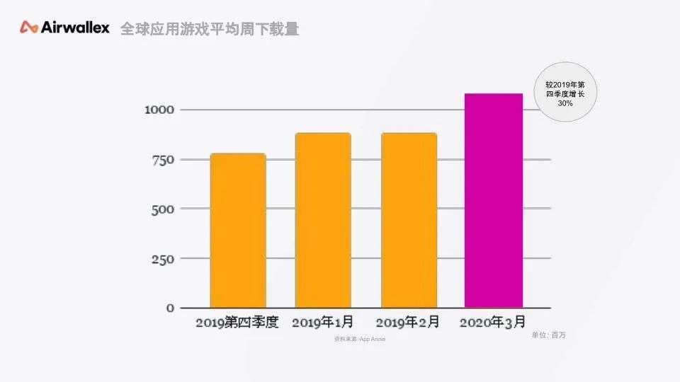 国外游戏币交易_中国游戏厂商出海收入排行_游戏出海结算汇损分析