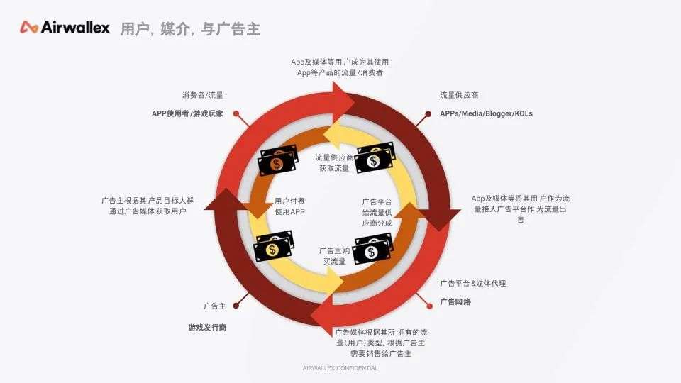 中国游戏厂商出海收入排行_游戏出海结算汇损分析_国外游戏币交易