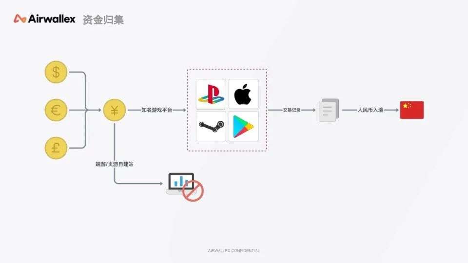 中国游戏厂商出海收入排行_国外游戏币交易_游戏出海结算汇损分析