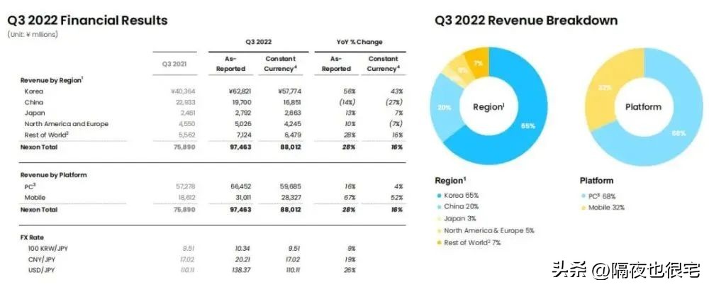 DNF大和谐改版内容调整_DNF游戏名称及部分内容调整公告_地下城勇士游戏