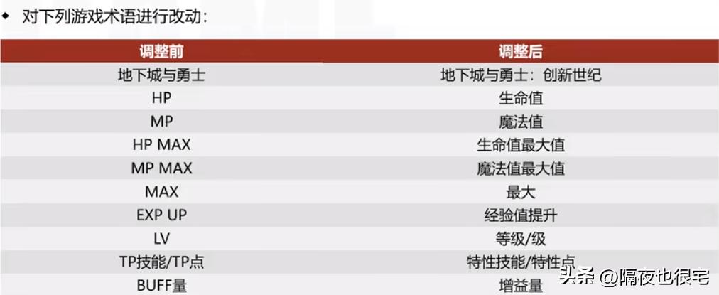 地下城勇士游戏_DNF游戏名称及部分内容调整公告_DNF大和谐改版内容调整