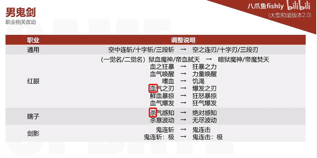 地下城勇士游戏_地下城与勇士国服和谐改动分析_地下城与勇士枪炮师职业特色