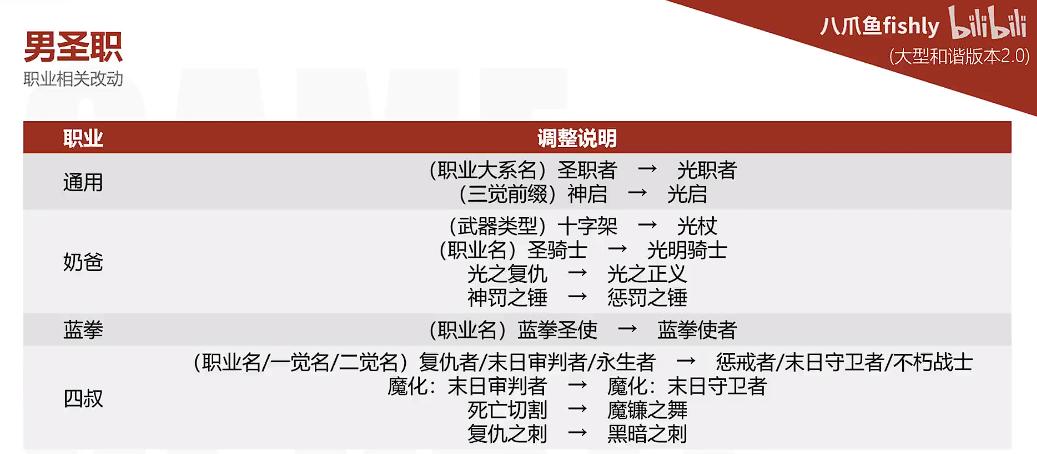 地下城勇士游戏_地下城与勇士枪炮师职业特色_地下城与勇士国服和谐改动分析