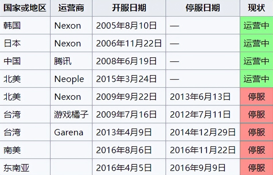 地下城与勇士国服和谐改动分析_地下城勇士游戏_地下城与勇士枪炮师职业特色