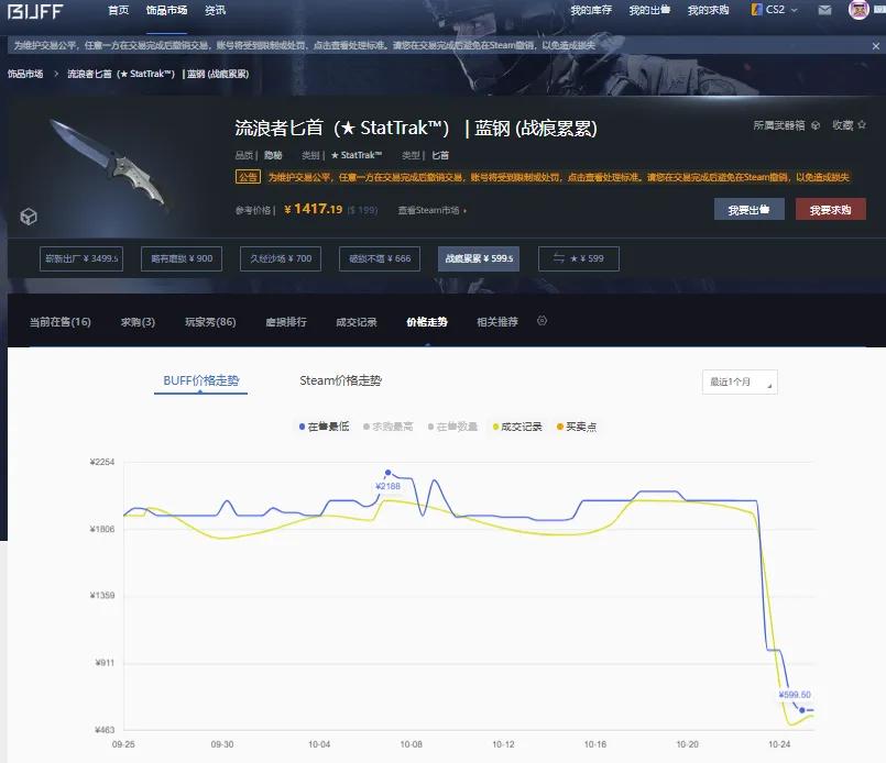 反恐精英ol游戏币_反恐精英2道具机制修改_CS2游戏道具二级市场价格波动