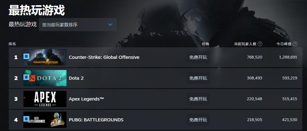 和cs一样的游戏_CS2 更新 起源2引擎 CS:GO 资源继承