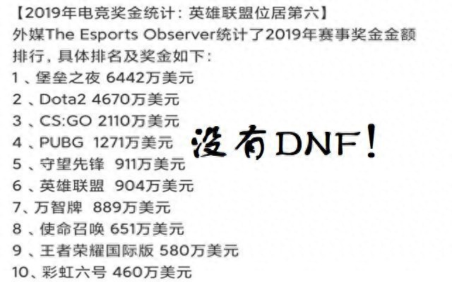 DNFPK游戏平衡性分析_dnf安全模式启动卡死_DNF电竞发展现状
