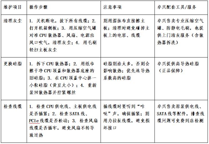 fps低怎么办win8_AMD处理器日常维护_AMD性能优化方法