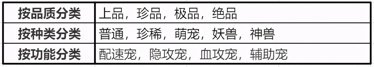 梦幻诛仙手游宠物技能_梦幻新诛仙灵兽洗髓攻略_梦幻新诛仙灵兽选择