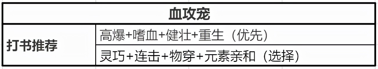 梦幻诛仙手游宠物技能_梦幻新诛仙灵兽选择_梦幻新诛仙灵兽洗髓攻略