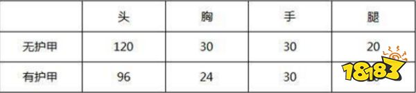 CF手游M4A1-玫瑰评测 一切只因你的美