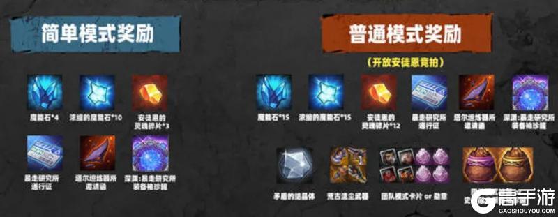 《地下城与勇士:起源》安徒恩通关奖励详解,一波团可以拿3次奖励!