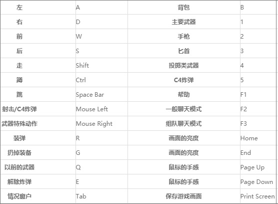 cf穿越火线端游下载_穿越火线电脑图标_cf穿越火线电脑版游戏攻略