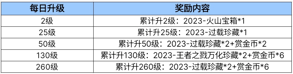 穿越火线赏金令什么时候结束_排位宝箱双十一折扣_穿越火线S3赏金令活动
